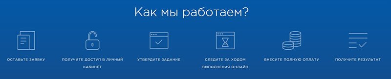 Схема работы в Хоумворк